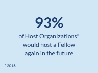 Infographic demonstrating that 93% of 2018 PDE Host Organizations would host a Fellow again in the future.