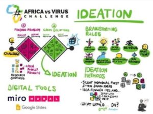 #AfricavsVirus ideathon infographic