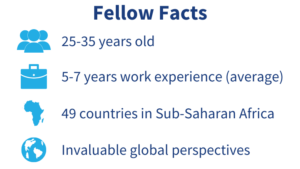 Fellow Facts: 25-35 years old, 5-7 years work experience (average), 49 countries in Sub-Saharan Africa, invaluable global perspectives