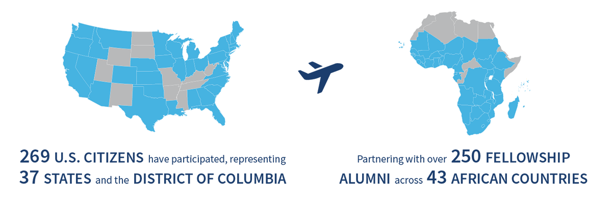 Maps of the US and Africa with a plane traveling between them; text below says "269 US citizens have participated, representing 37 states and the District of Columbia partnering with over 250 Fellowship Alumni across 43 African countries